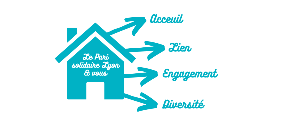 Nos valeurs Nos valeurs : accueil, lien, engagement, diversité